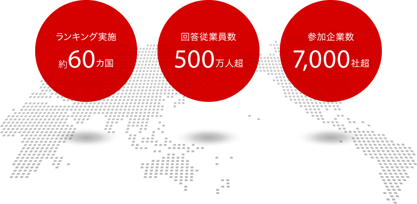 ランキング実施約60カ国 回答従業員数500万人超 参加企業数7,000社超